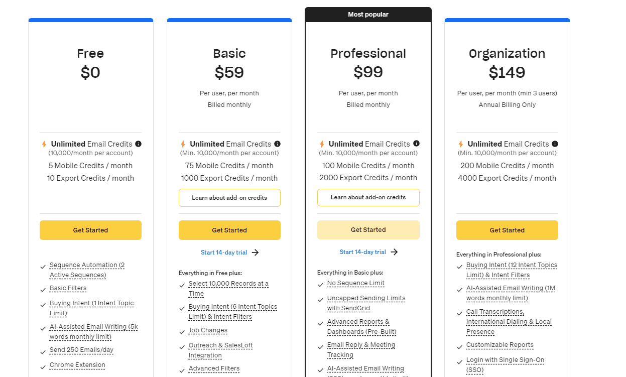 Apollo Pricing